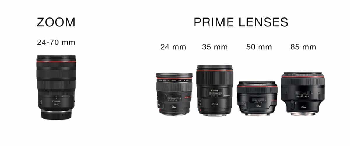 zoom vs prime lenses